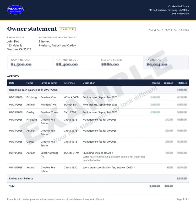 Example owner statement for three East Contra Costa homes showing rent received, management fees, a plumbing invoice with its coordination fee and the ending cash balance on one page, with the amounts blurred and marked as an example